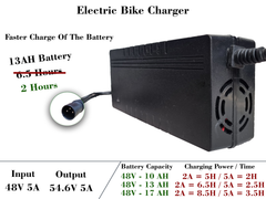 Electric bicycles Fast Chargers 5A